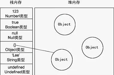 javascript学习笔记（一）基础知识 - 文章图片