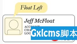 CSS浮动属性Float详解？史上最全Float详解 - 文章图片
