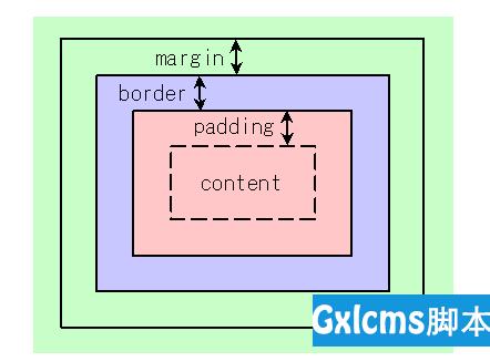 CSS中margin不起作用的原因及解决方法 - 文章图片