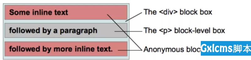 彻底理解CSS中视觉格式化模型（附示例） - 文章图片
