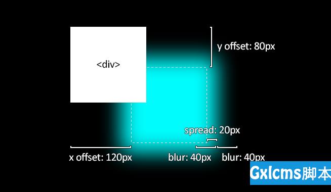 CSS3中box-shadow属性实现的阴影效果总结 - 文章图片