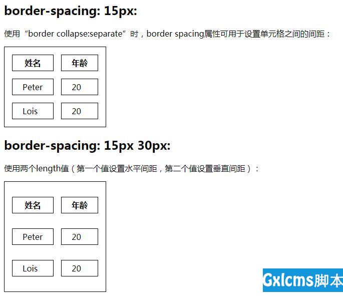 CSS如何设置表格边框间的距离？border-spacing属性的使用 - 文章图片