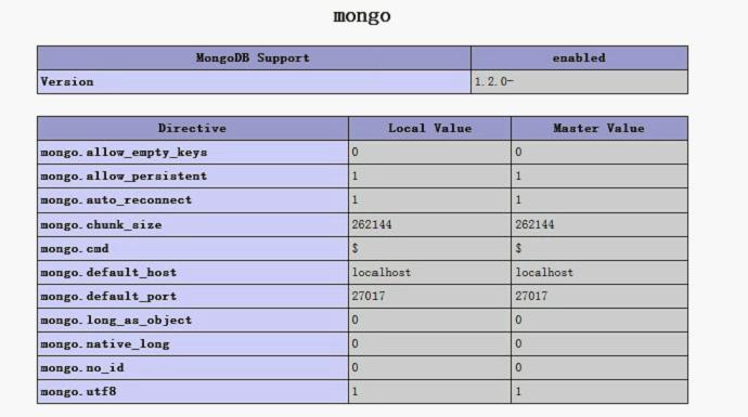 php对mongodb的扩展(初识如故) - 文章图片