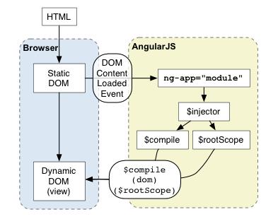 AngularJS实现按需异步加载实例代码_AngularJS - 文章图片
