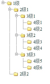 JS无限树状列表实现代码 - 文章图片