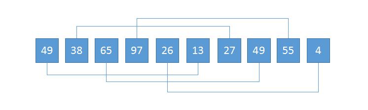 JS中的算法与数据结构之常见排序（Sort）算法详解 - 文章图片