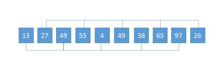 JS中的算法与数据结构之常见排序（Sort）算法详解 - 文章图片