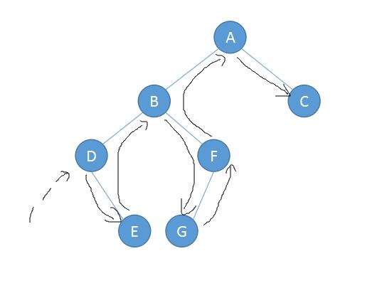 JS中的算法与数据结构之二叉查找树（Binary Sort Tree）实例详解 - 文章图片