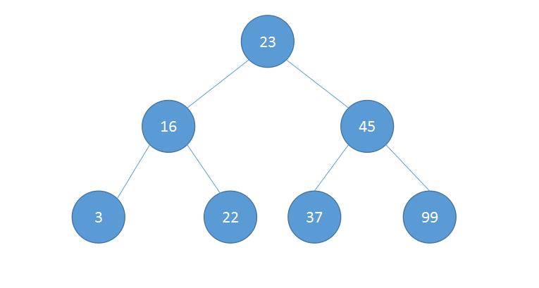 JS中的算法与数据结构之二叉查找树（Binary Sort Tree）实例详解 - 文章图片