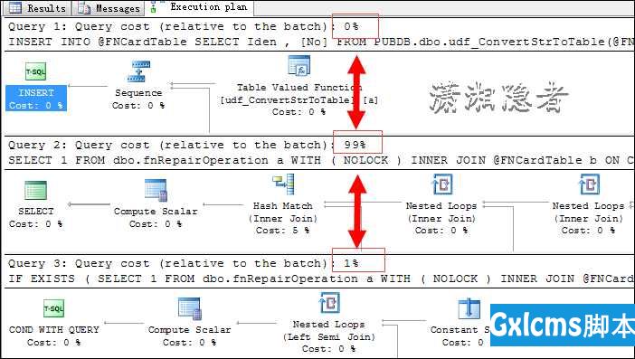 SQL SERVER 2014 下IF  EXITS 居然引起执行计划变更的案例分享 - 文章图片