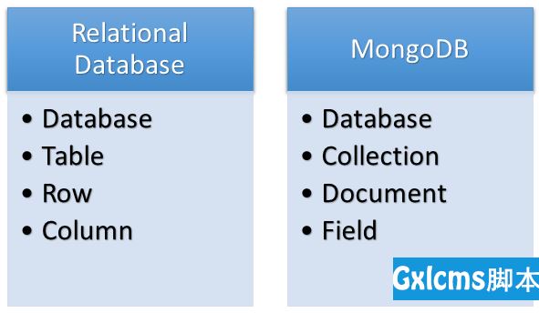 基于C#的MongoDB数据库开发应用（1）--MongoDB数据库的基础知识和使用 - 文章图片