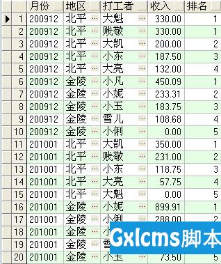 ORACLE统计分析函数 - 文章图片