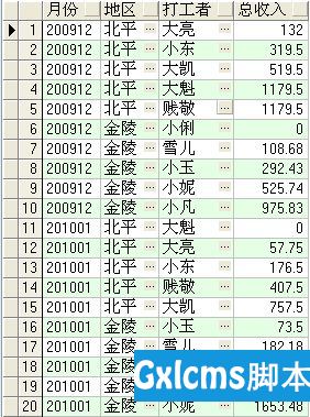 ORACLE统计分析函数 - 文章图片