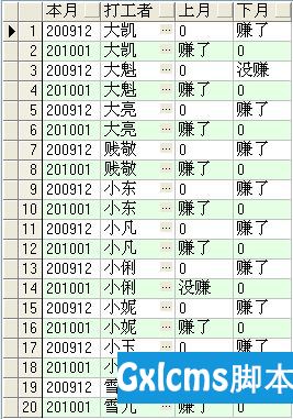 ORACLE统计分析函数 - 文章图片