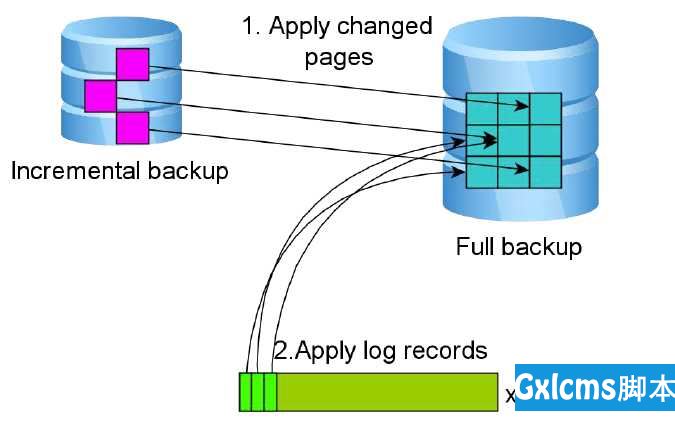 MySQL中的xtrabackup的原理解析 - 文章图片