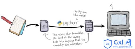 python解释器是什么 - 文章图片