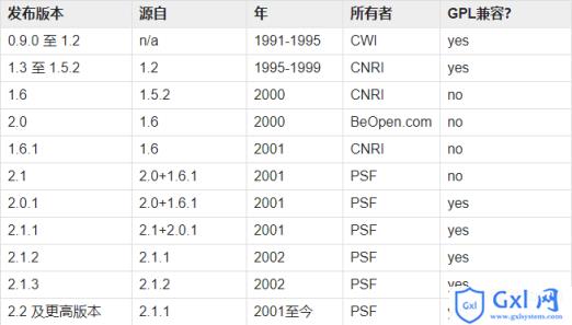 python是开源的吗 - 文章图片