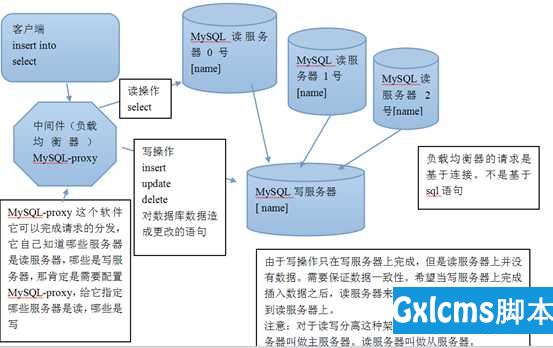 MySQL常见注意事项及优化 - 文章图片
