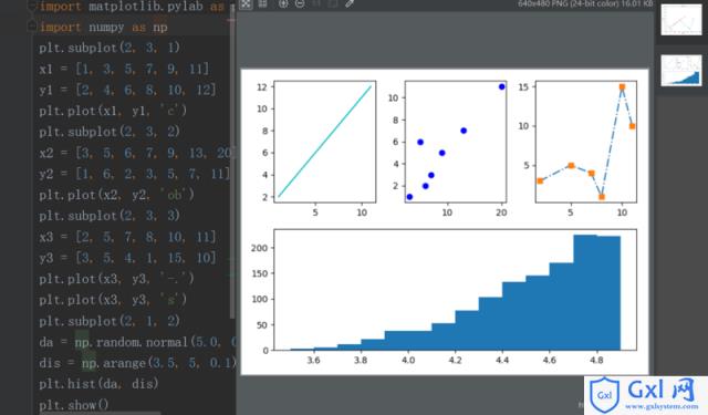 Python绘制直方图及子图的方法分析（代码示例） - 文章图片