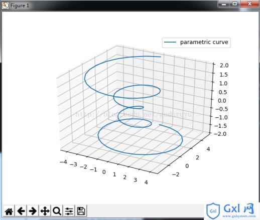 Python绘制3D图形 - 文章图片