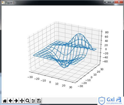 Python绘制3D图形 - 文章图片