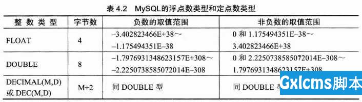 MySQL入门很简单:  2  MySQL数据类型 - 文章图片