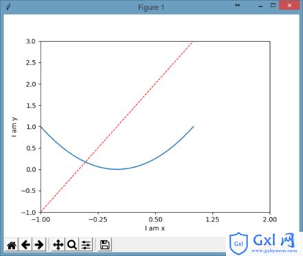 pythonmatplotlib坐标轴设置的方法 - 文章图片