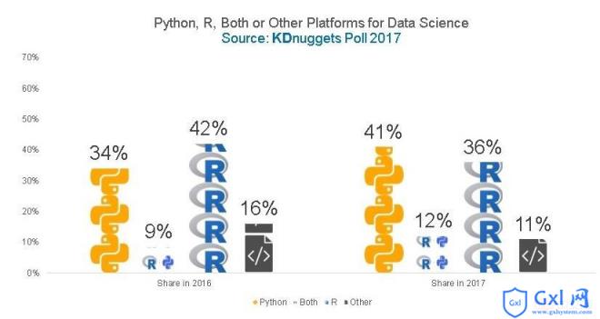 Rvs.Python数据分析详解 - 文章图片