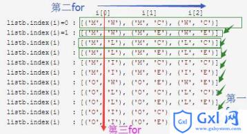 Python如何实现组织算法pairwise（高效测试用例） - 文章图片