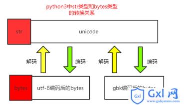 编码的秘密（python版） - 文章图片