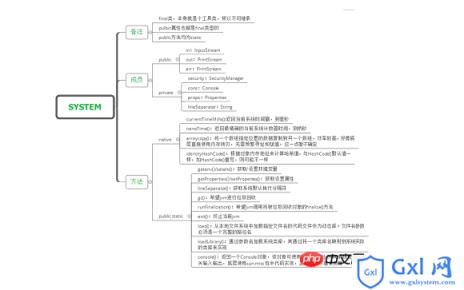 关于类详解的10篇文章推荐 - 文章图片