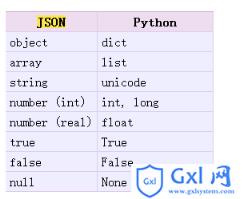 深入理解python对json的操作总结 - 文章图片