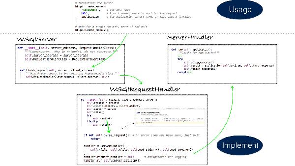 Python搭建Web站点之Web服务器网关接口 - 文章图片