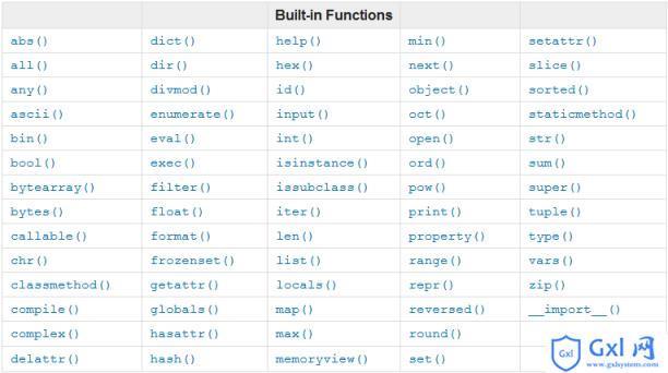 简学Python第三章__函数式编程、递归、内置函数 - 文章图片