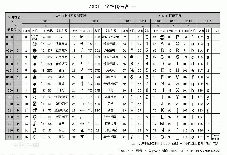 Python自动化开发，Day2-Python基础2 - 文章图片