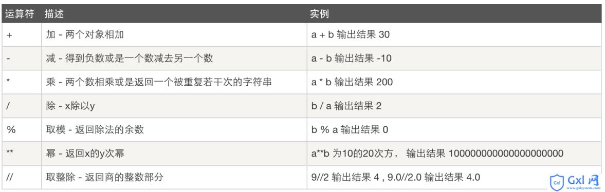 Python自动化开发，Day2-Python基础2 - 文章图片