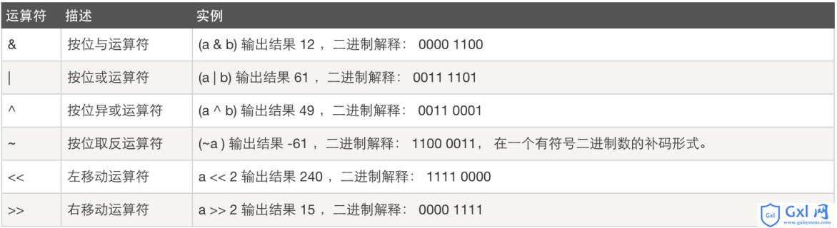 Python自动化开发，Day2-Python基础2 - 文章图片