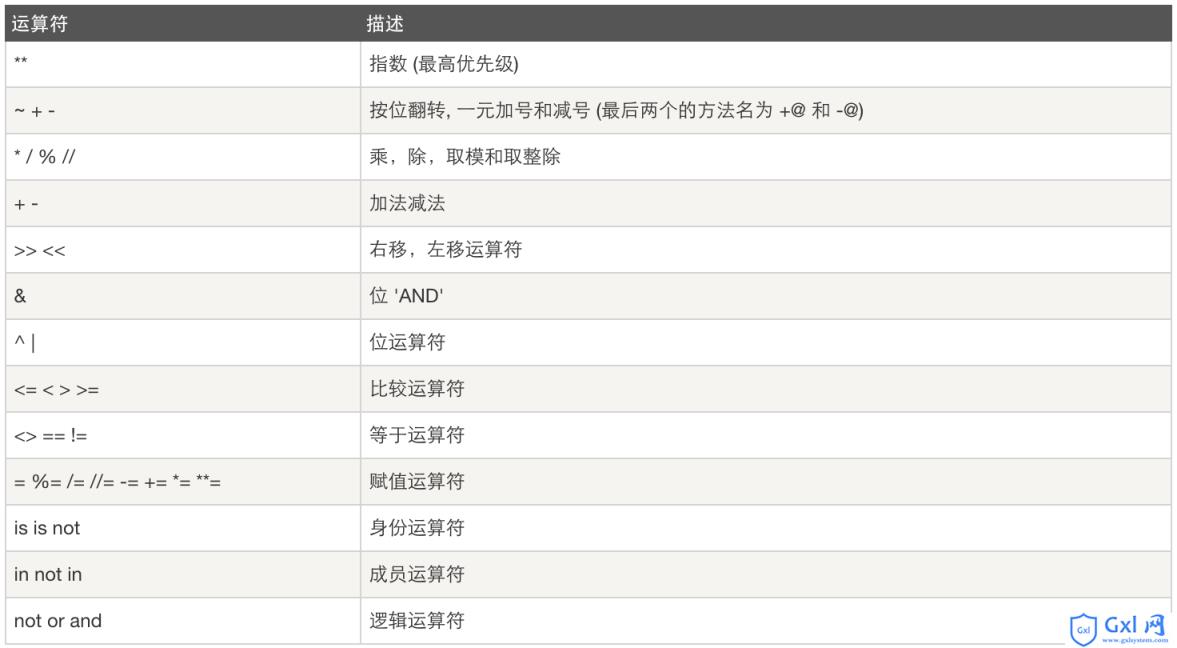 Python自动化开发，Day2-Python基础2 - 文章图片