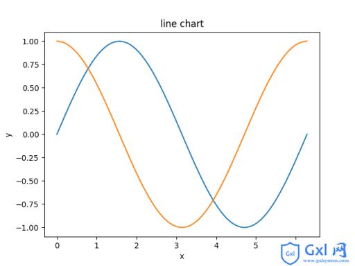 python使用matplotlib绘制折线图教程 - 文章图片