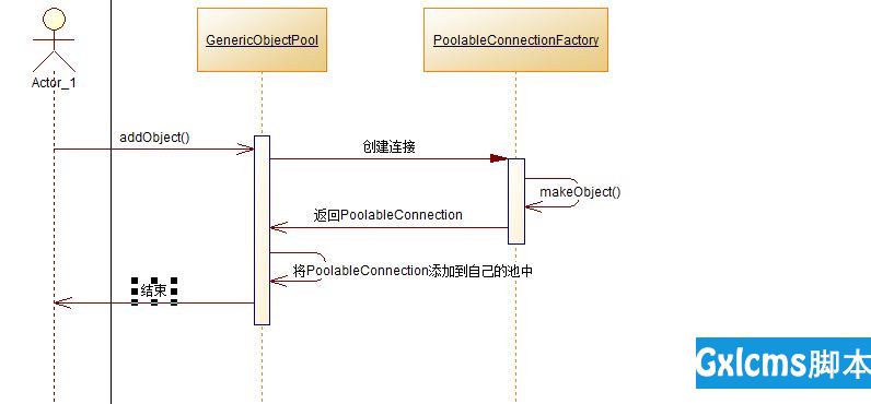 [数据库连接池] Java数据库连接池--DBCP浅析. - 文章图片