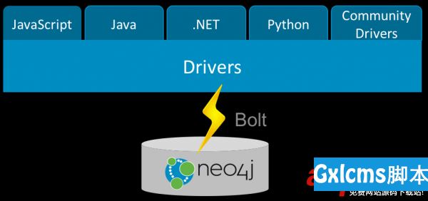 基于Java图片数据库Neo4j 3.0.0发布 全新的内部架构 - 文章图片