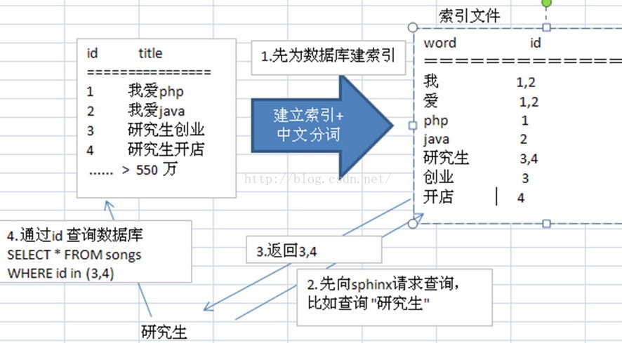 mysql优化设计方案 - 文章图片