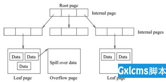 SQLite数据库学习小结（1） - 文章图片