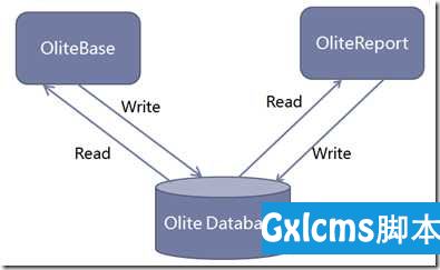 SQL Server性能调优——报表数据库与业务数据库分离 - 文章图片