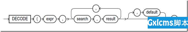 Oracle函数-DECODE - 文章图片