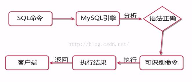 MySQL学习21：初始存储过程 - 文章图片