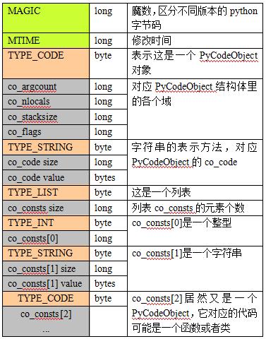 初步探究Python程序的执行原理 - 文章图片