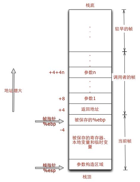 初步探究Python程序的执行原理 - 文章图片