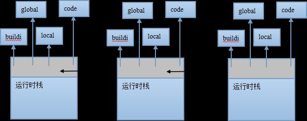 初步探究Python程序的执行原理 - 文章图片