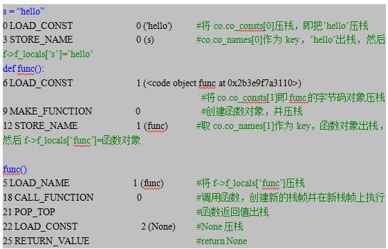 初步探究Python程序的执行原理 - 文章图片